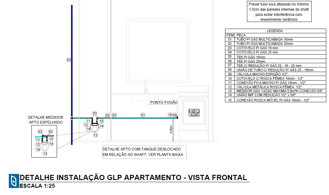 Projetos de Instalações